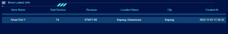 File:Store data.png