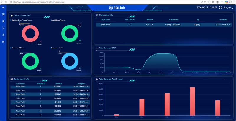 File:Dashboard.png